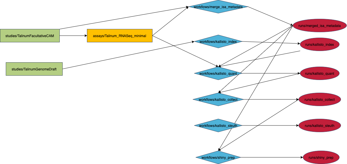 _workflow_scheme/workflow-scheme.drawio.png