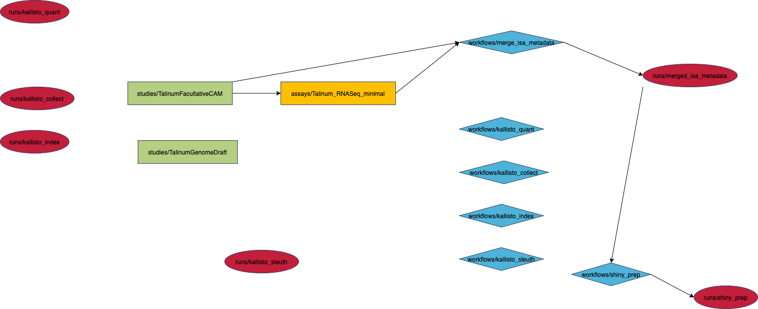 _workflow_scheme/workflow-scheme.drawio.png